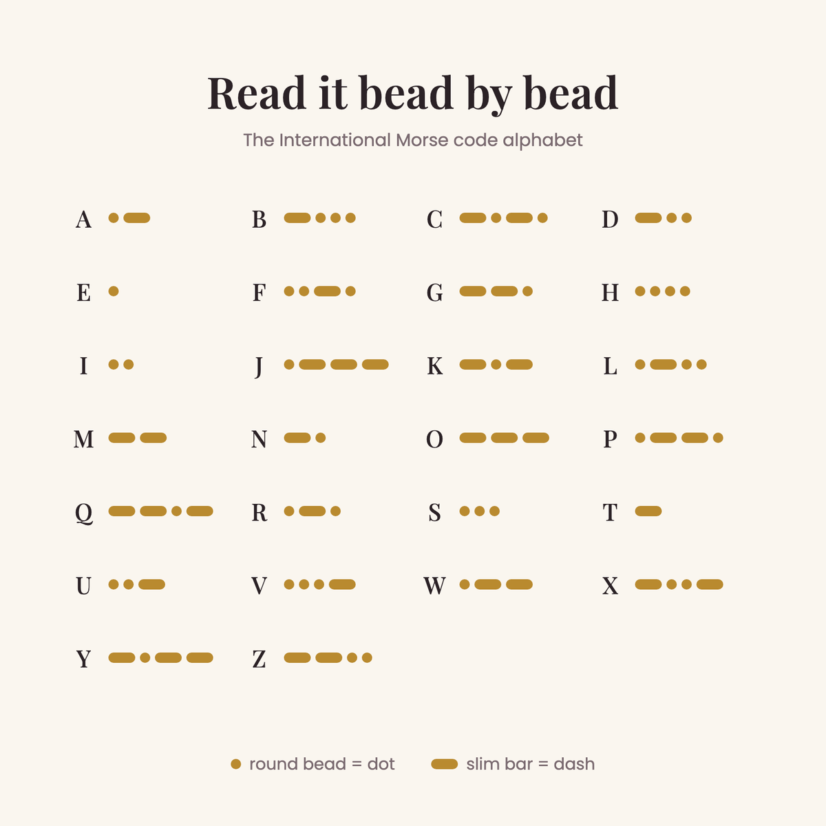The Morse code alphabet: round bead = dot, slim bar = dash
