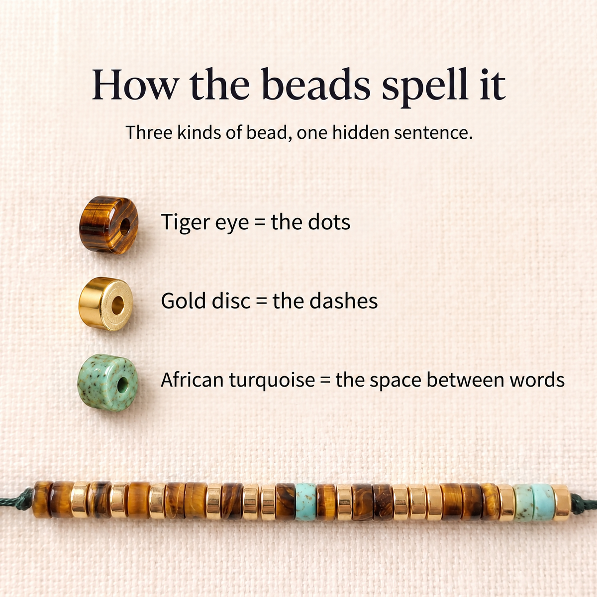 How the beads spell it: tiger eye dots, gold dashes, African turquoise word breaks