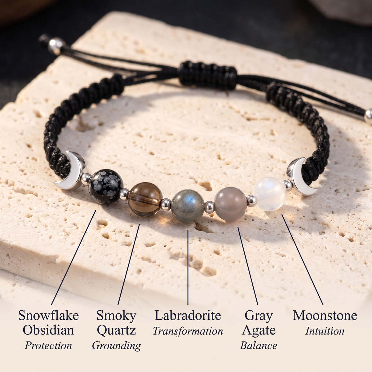 The five stones of the bracelet labelled with their meanings