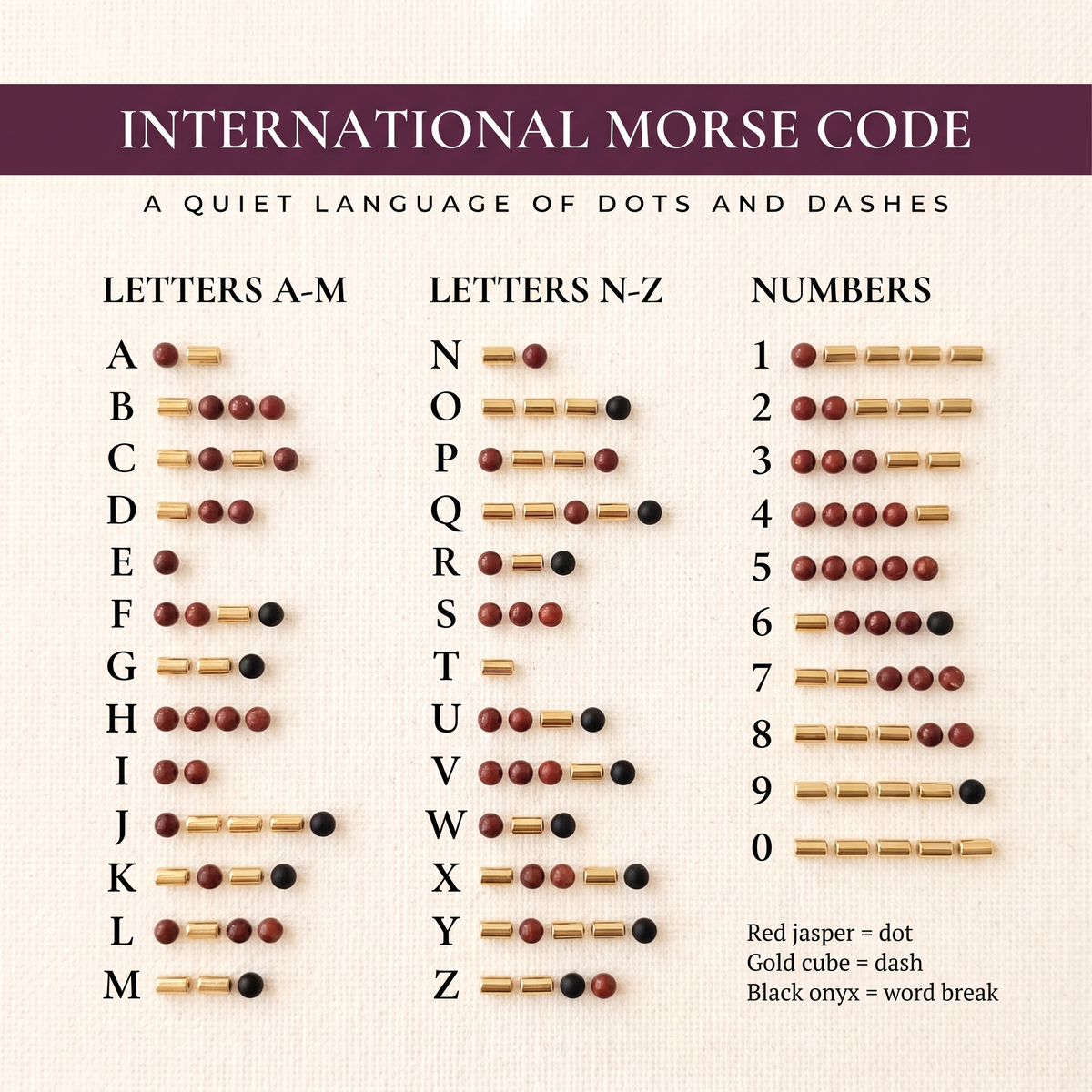 International morse code chart, dots and dashes