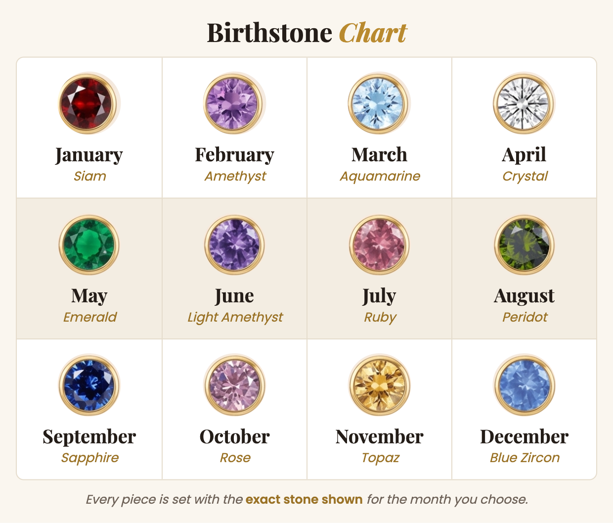 Birthstone chart with the twelve Dearlove month stones, January Siam through December Blue Zircon