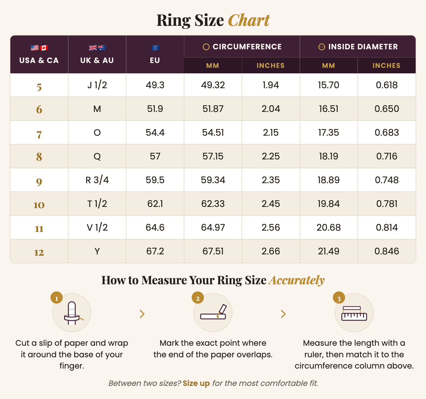 Ring size conversion chart